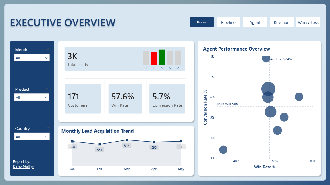 CRM Dashboard