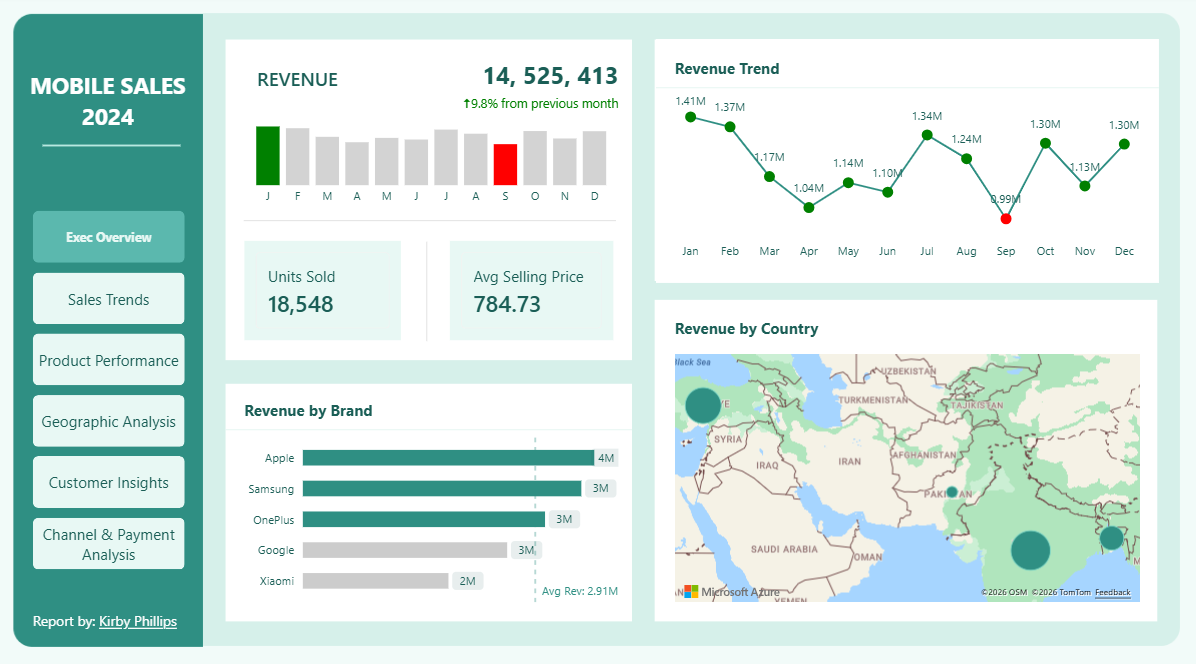 Mobile Sales Dashboard